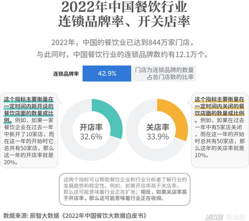 滬上餐飲新浪潮 大浪淘沙下，食品互聯(lián)網(wǎng)銷(xiāo)售的破局之道